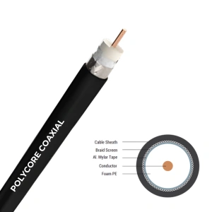 POLYCORE COAXIAL