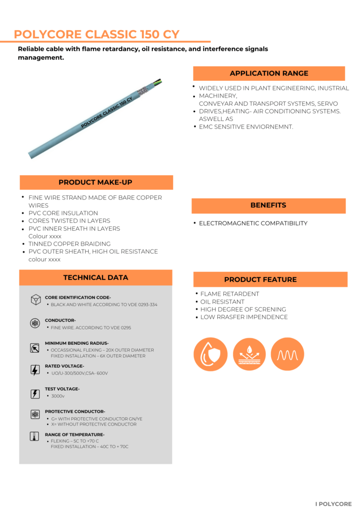 POLYCORE CLASSIC 150 CY - Polycore Cables